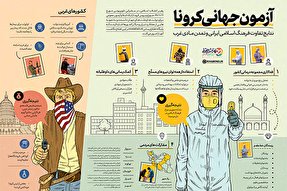 اطلاع‌نگاشت | آزمون جهانی کرونا